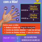 Como aprender seno e cosseno com a mão?