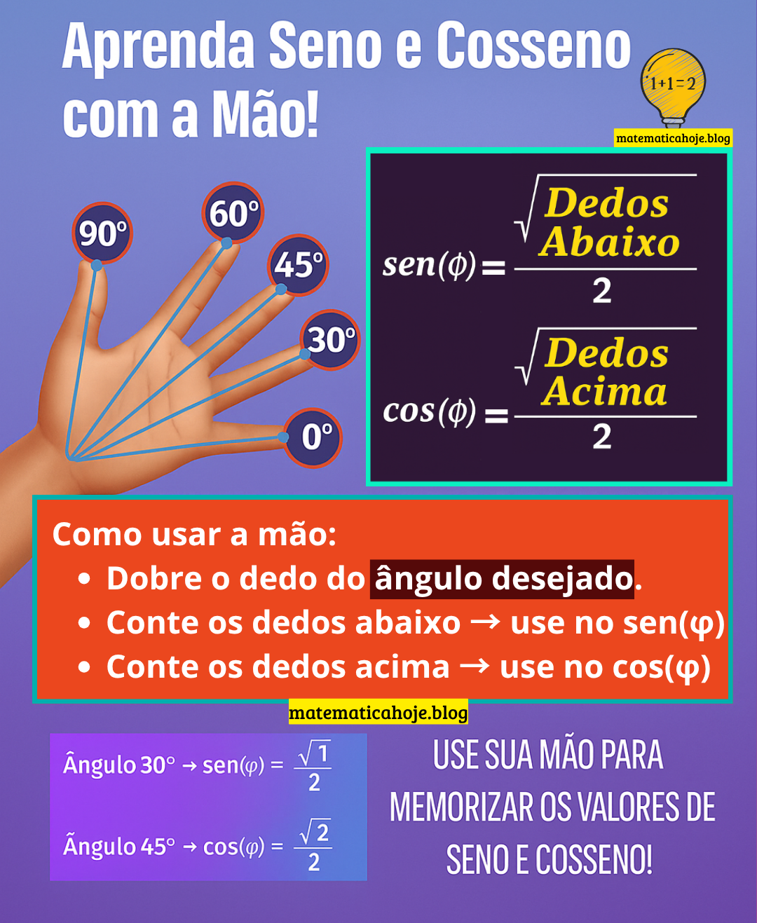 Aprenda Seno e Cosseno com a Mão