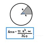 Área do Setor Circular e Comprimento do Arco
