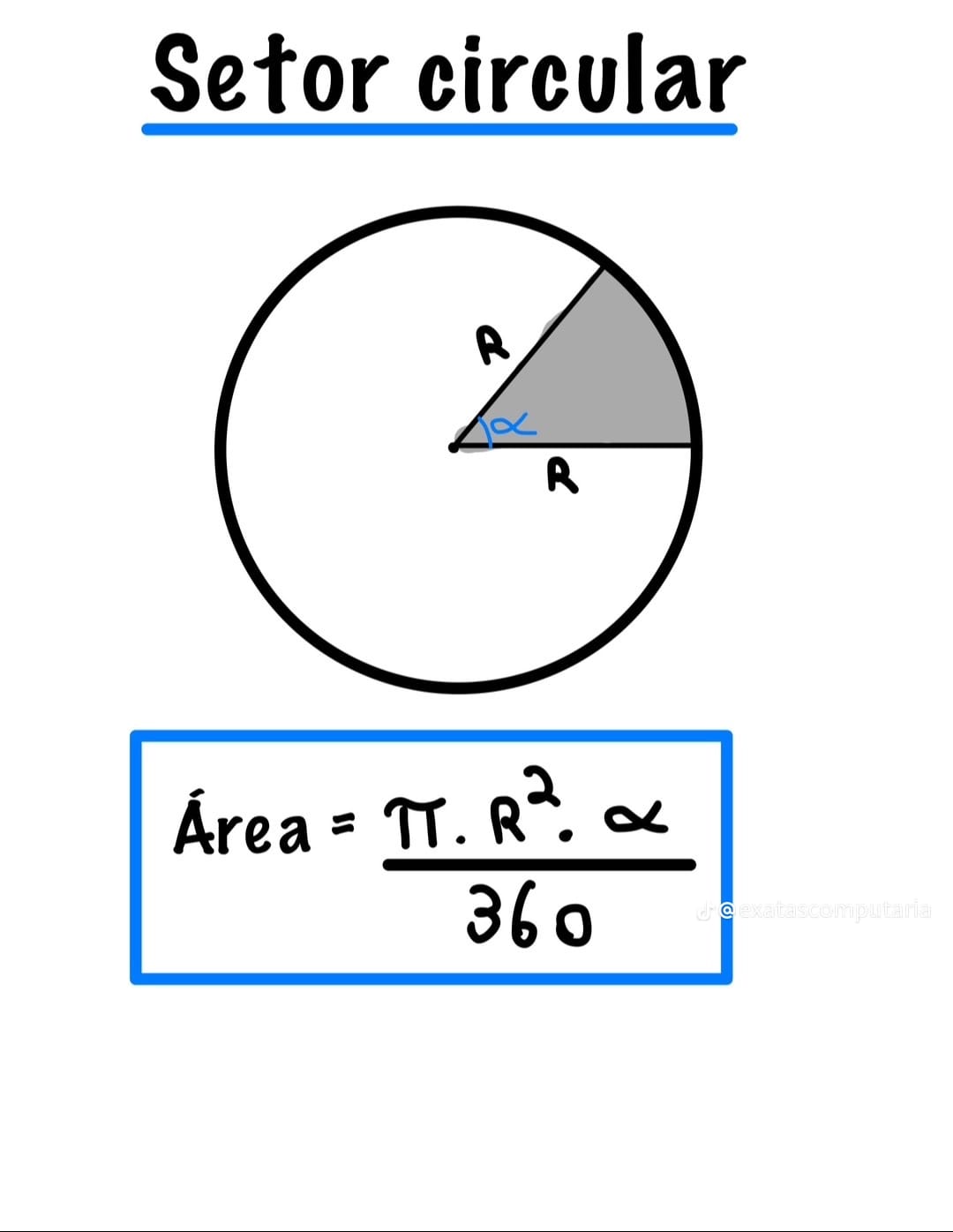 Setor circular de raio R e ângulo central θ com a fórmula A = (θ/360)·π·R²