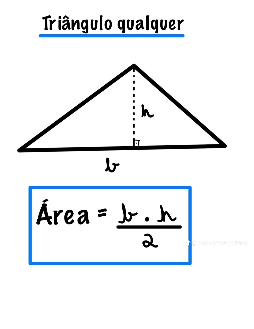 Triângulo qualquer com base b e altura h destacada; fórmula da área A = b·h/2