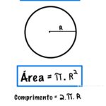 Área e Comprimento da Circunferência