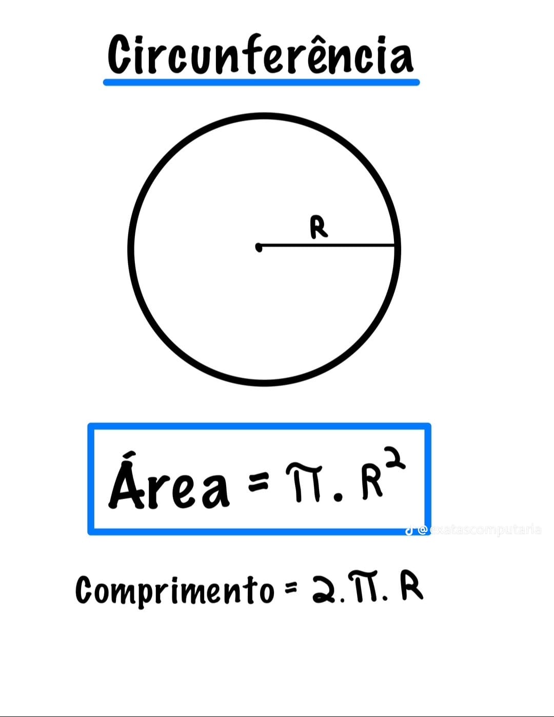 Círculo com raio R e fórmulas: Área = π·R² e Comprimento = 2·π·R