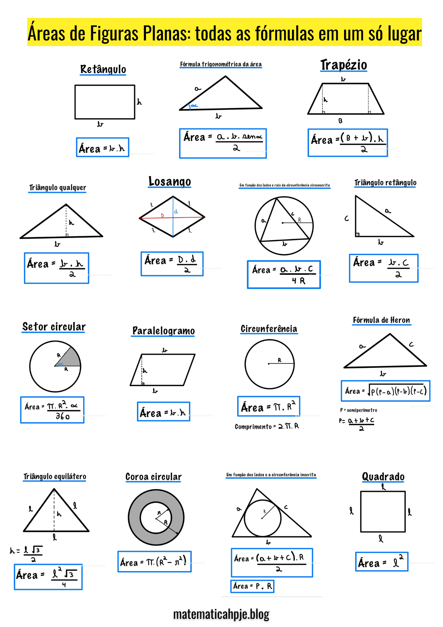 Painel com fórmulas de áreas: retângulo, triângulos, losango, trapézio, paralelogramo, circunferência, setor, coroa circular e quadrado