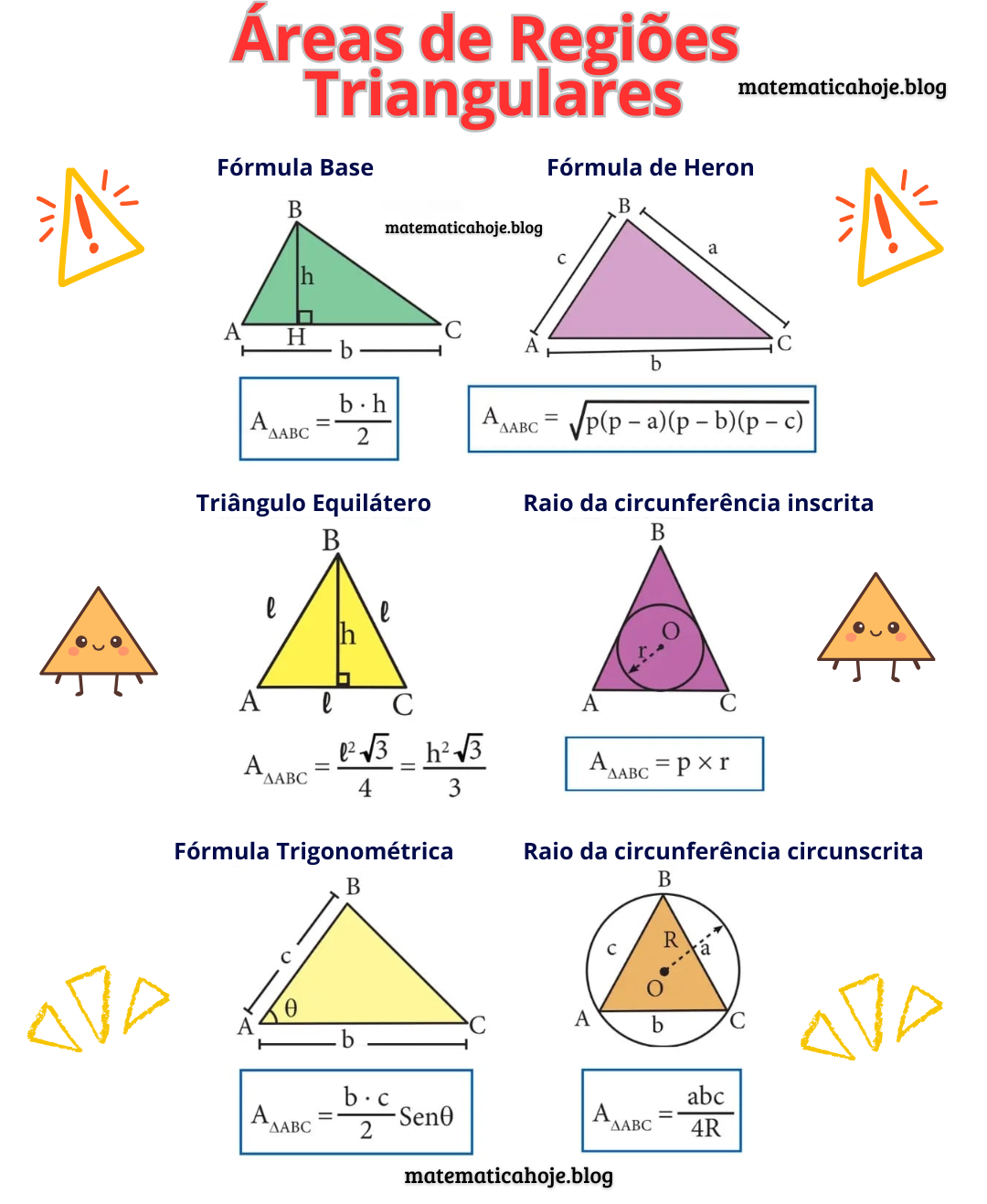 Fórmulas da Área do Triângulo - Matemática Hoje