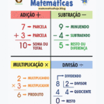 As 4 Operações Matemáticas