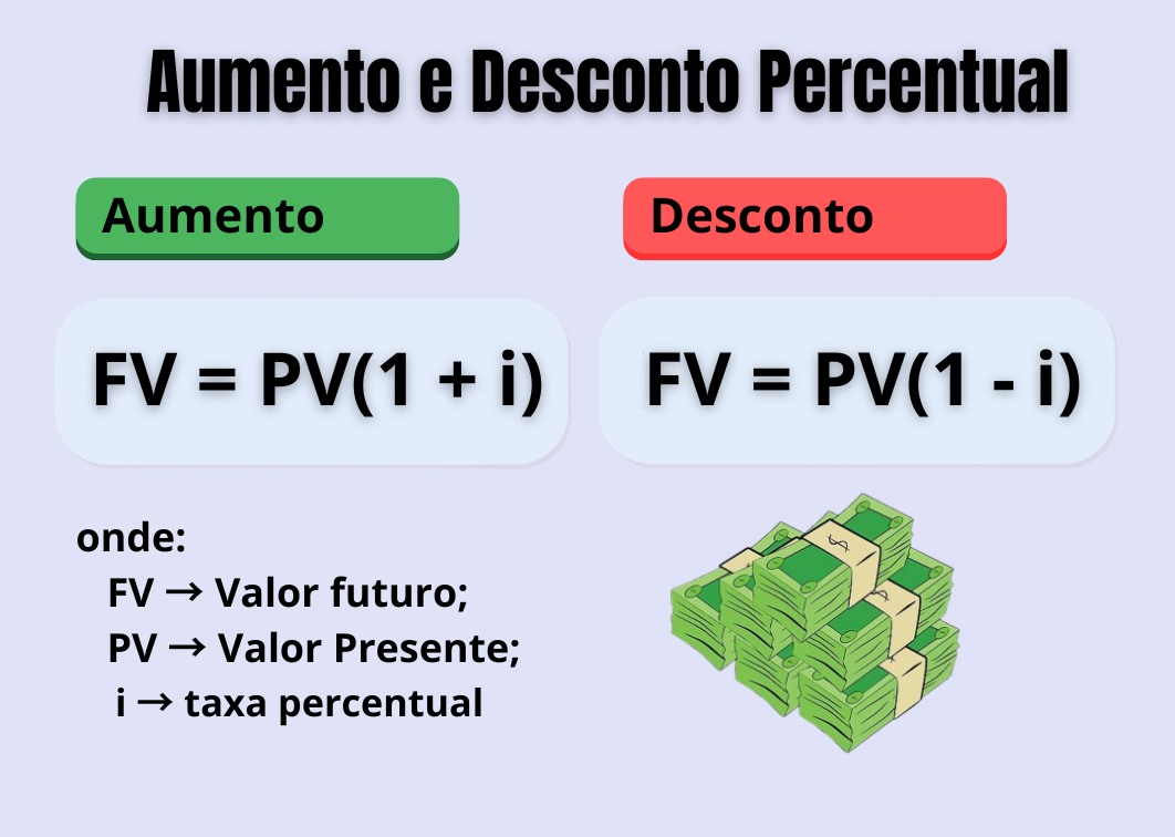 Fórmulas de Aumento e Desconto Percentual