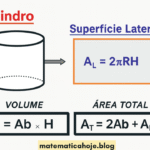Cilindro — Volume, Área Lateral e Área Total