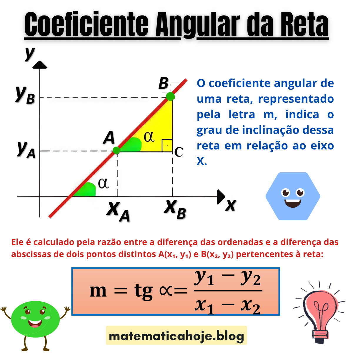 Coeficiente Angular da Reta - matematicaoje.blog