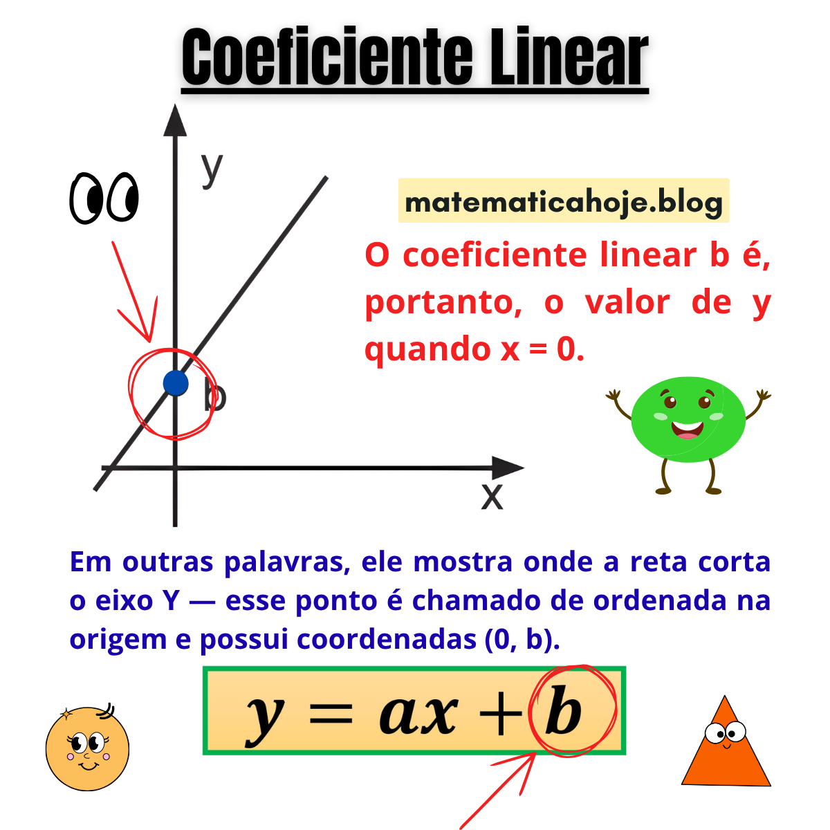 Coeficiente Linear - matematicaoje.blog
