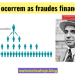 Pirâmide e esquema Ponzi