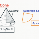 Cone — Volume, Geratriz, Área Lateral e Área Total