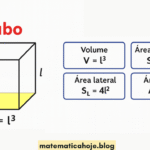 Cubo — Volume, Áreas e Diagonais