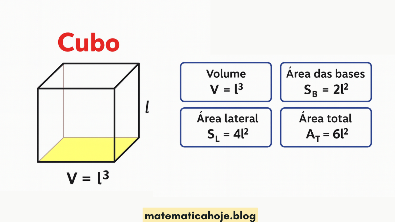 Cubo — V=l³, S_B=2l², S_L=4l², A_T=6l²