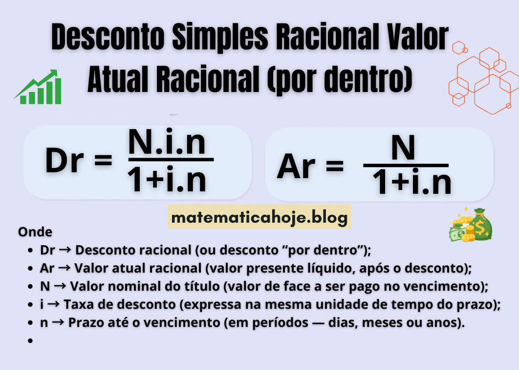 Fórmulas do Desconto Simples Racional e Valor Atual Racional (por dentro)