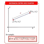 Distância entre Dois Pontos