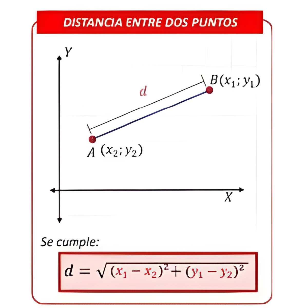 Fórmula da distância entre dois pontos no plano cartesiano
