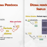 Dízima Periódica