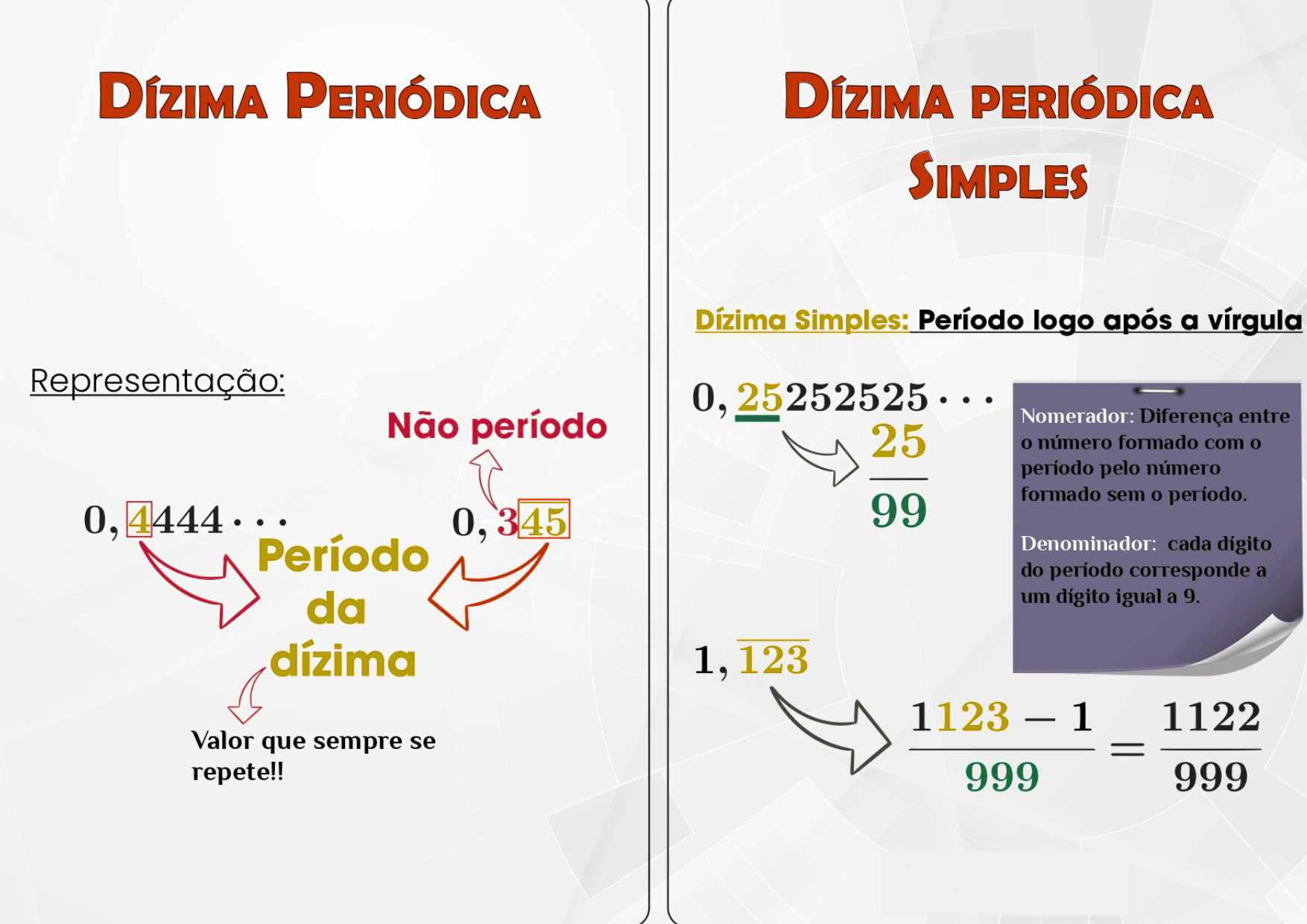 Infográfico: Dízima Periódica — definição, exemplos de dízima simples e dízima composta