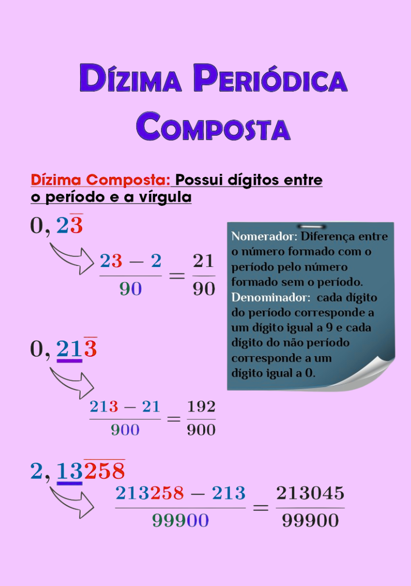 Infográfico: regra e exemplos de dízima periódica composta