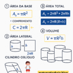 Elementos do Cilindro