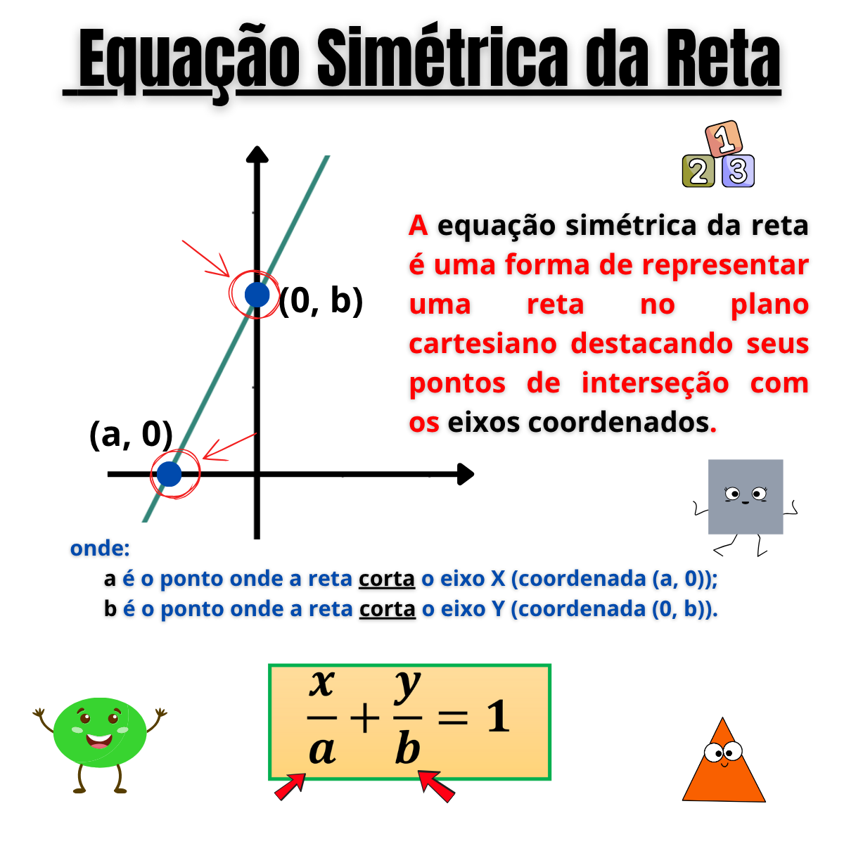 Equação Simétrica da Reta - matematicaoje.blog