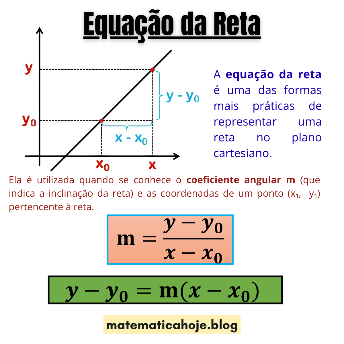 Equação da Reta - matematicaoje.blog
