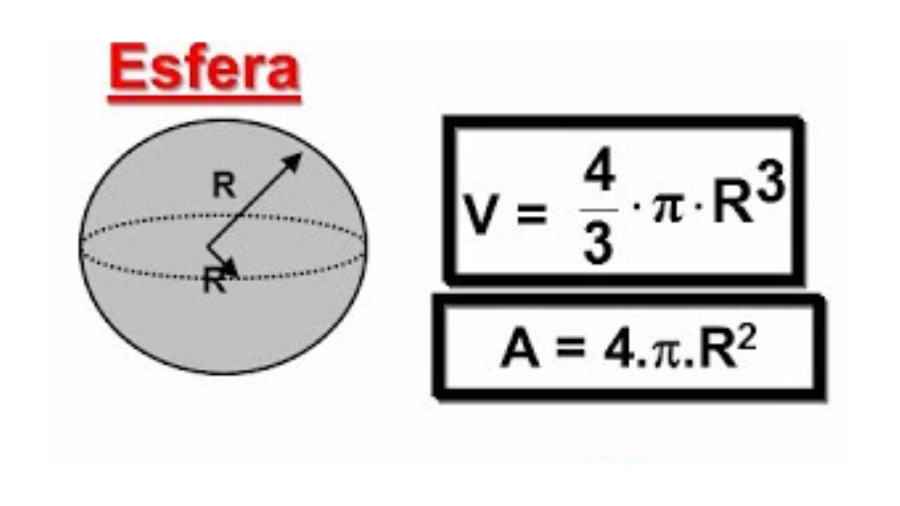 Esfera — volume e área: V = 4/3 π R^3 e A = 4 π R^2