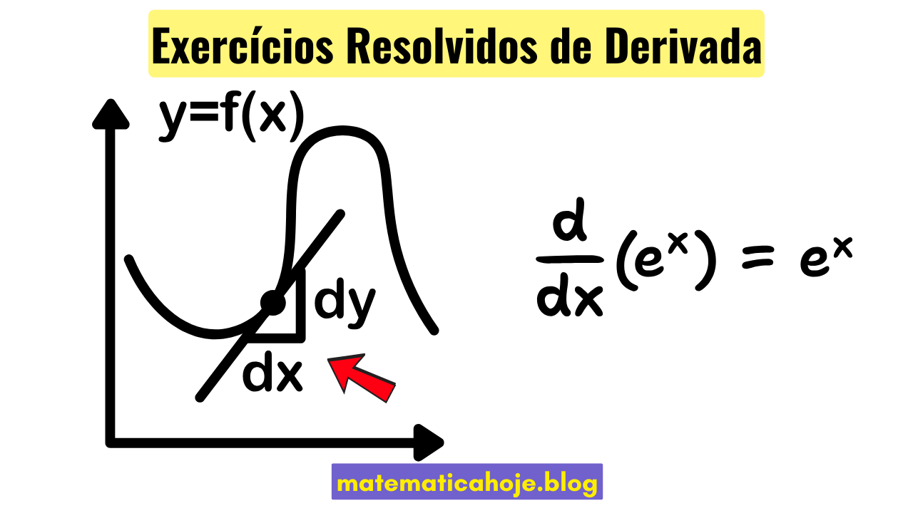 Exercícios Resolvidos de Derivada — lista com soluções passo a passo (potência, cadeia, logaritmos, implícita, reta tangente)