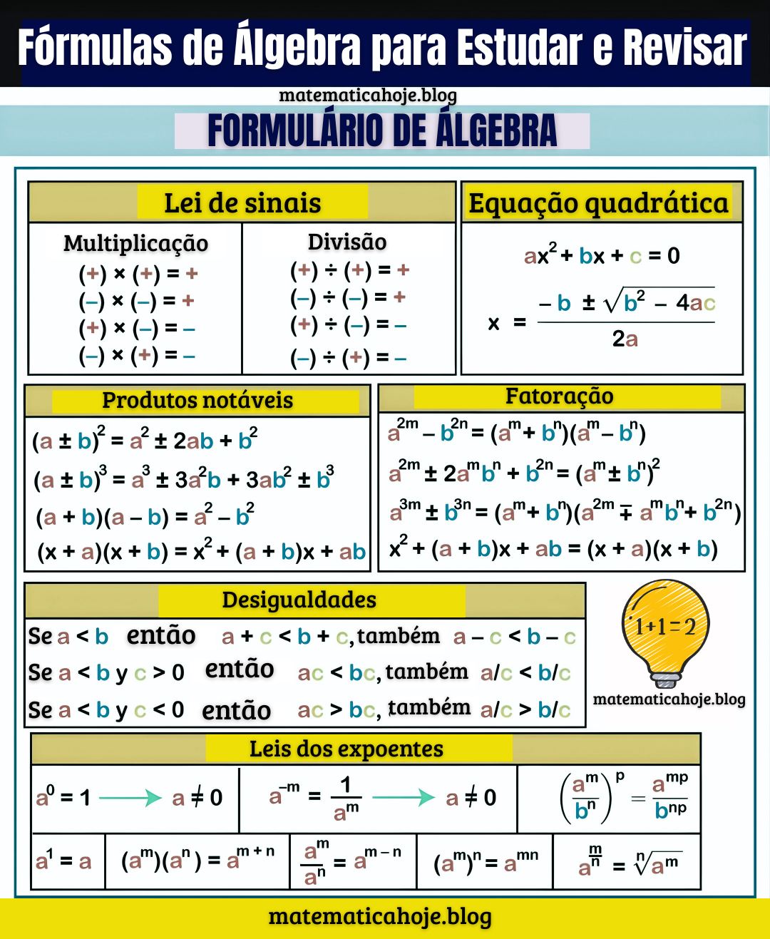 Formulário de Álgebra — Lei de sinais, Bhaskara, produtos notáveis, fatoração, desigualdades e leis dos expoentes
