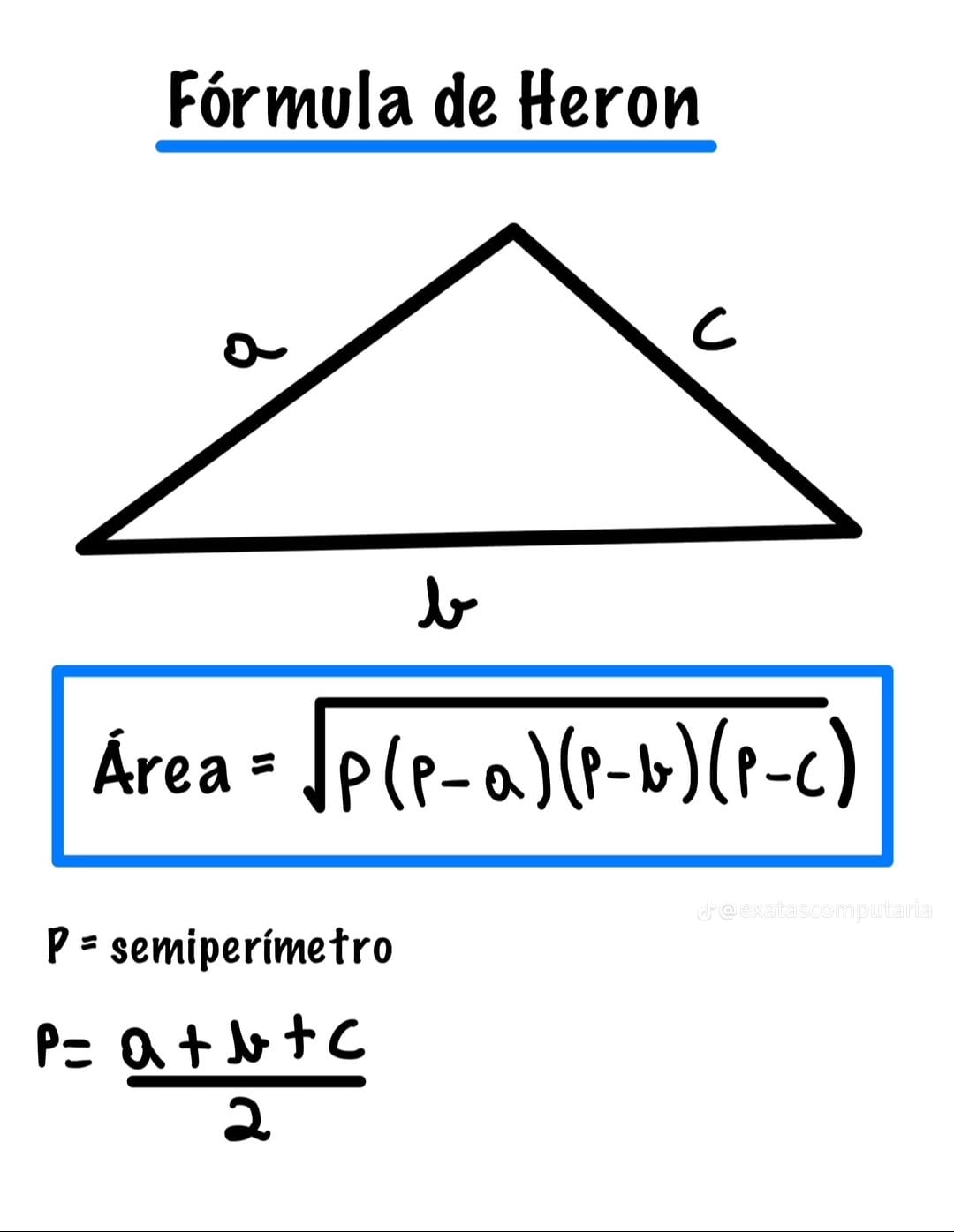 Triângulo com lados a, b, c e a Fórmula de Heron para a área: A = √(s(s-a)(s-b)(s-c))