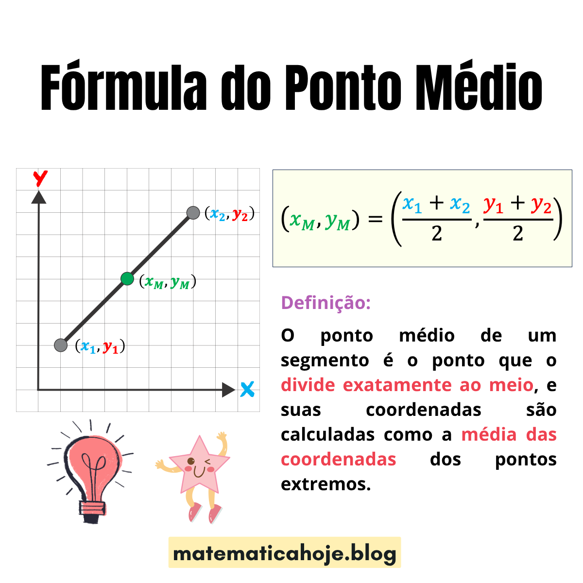 Fórmula do ponto médio com coordenadas x e y.
