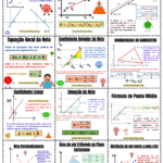 Fórmulas de Geometria Analítica