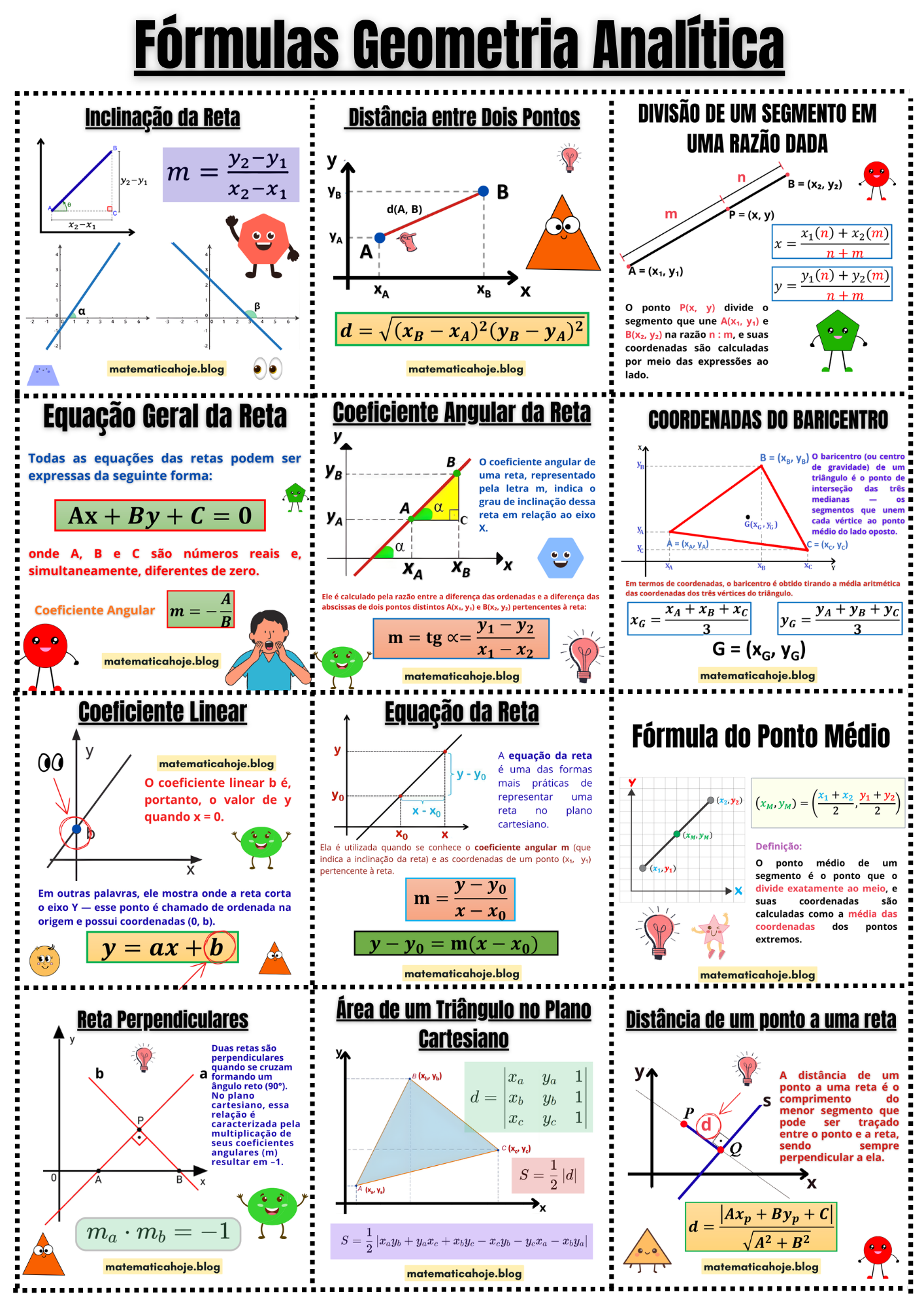 Painel com fórmulas de Geometria Analítica - matematicaoje.blog
