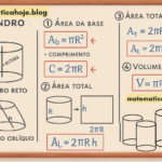 Fórmulas do Cilindro