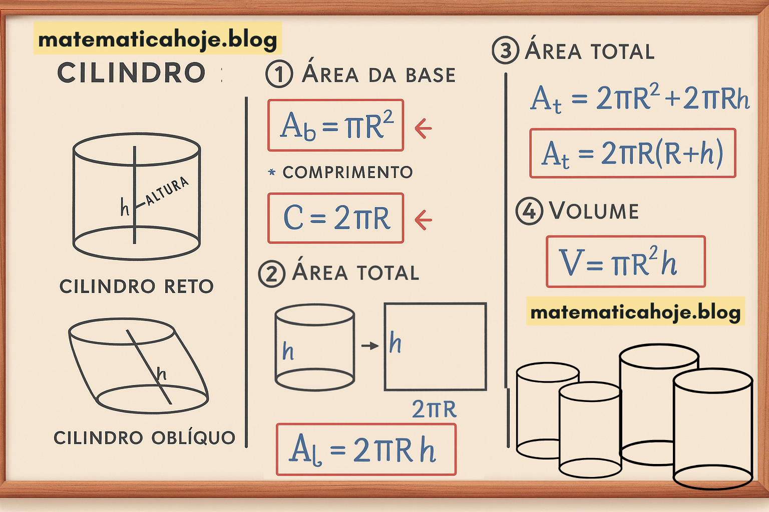 Fórmulas do cilindro: área da base, área lateral, área total e volume - Matemática Hoje