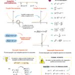 Mapa Mental Função Exponencia