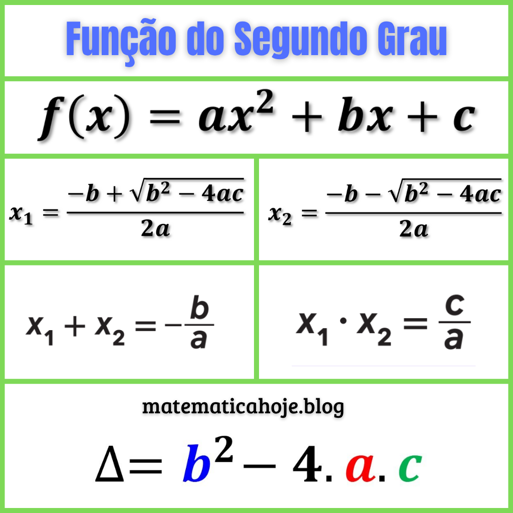 Função do Segundo Grau: fórmulas, raízes e discriminante Δ