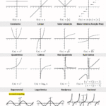 Quais são as funções fundamentais e como reconhecê-las?