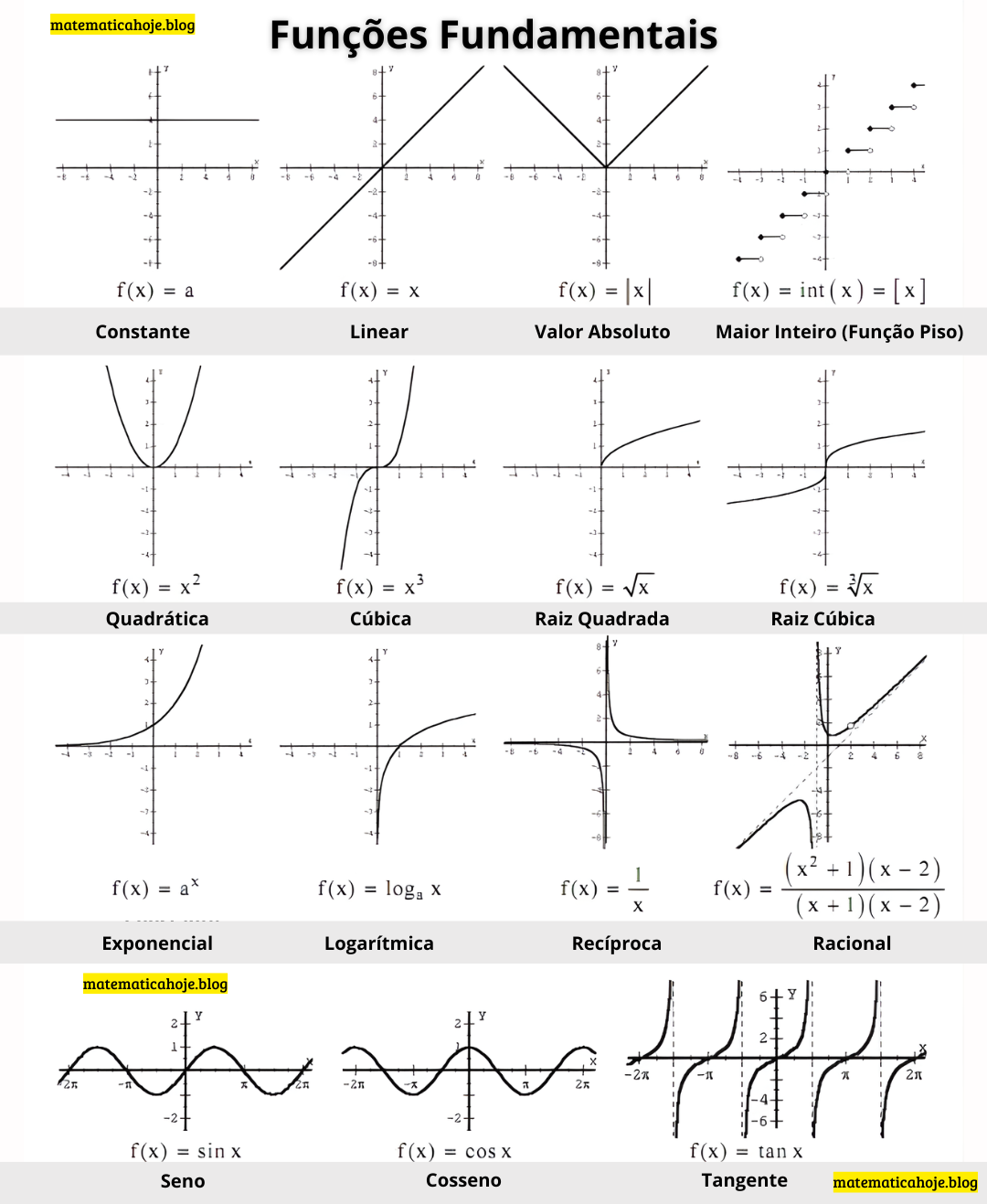Funções Fundamentais - coleção de gráficos base