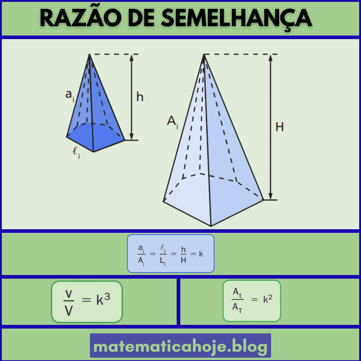 Sólidos semelhantes com alturas proporcionais; fórmulas: comprimentos ~ k, áreas ~ k² e volumes ~ k³