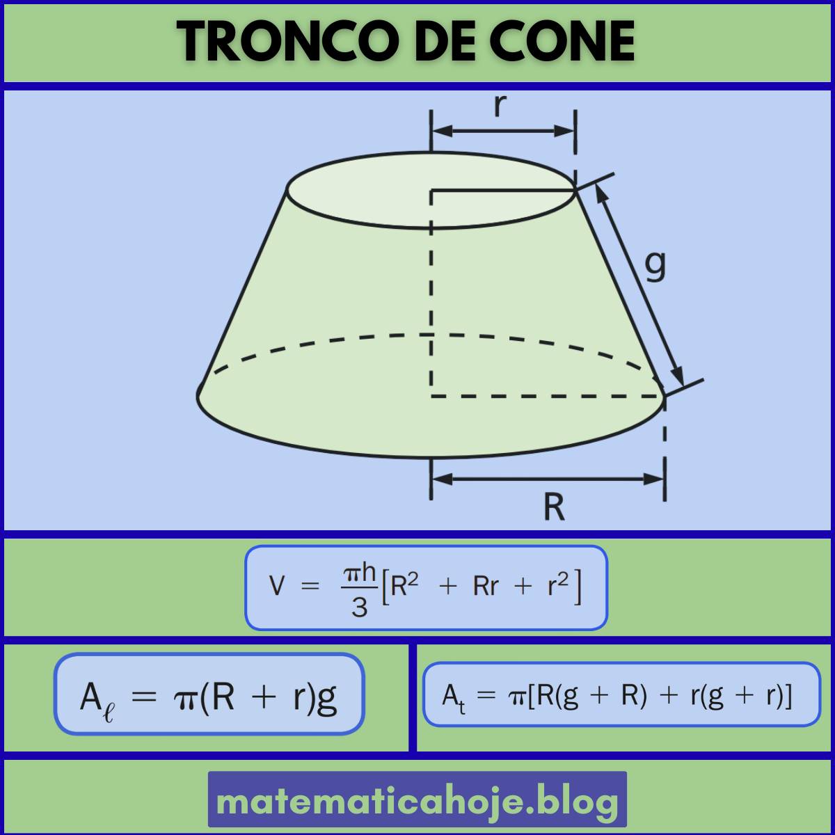 Tronco de cone com raios R (base maior), r (base menor), altura h e geratriz g