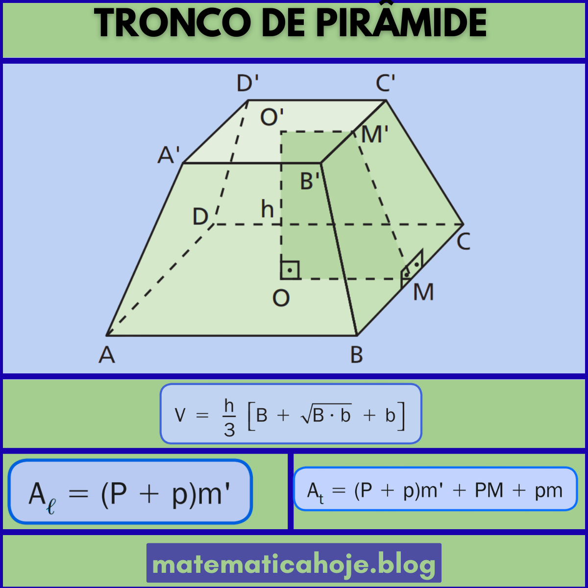 Tronco de pirâmide regular com bases de perímetros P e p, apótemas M e m, altura h e apótema lateral m'