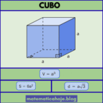 CUBO – Geometria Espacial