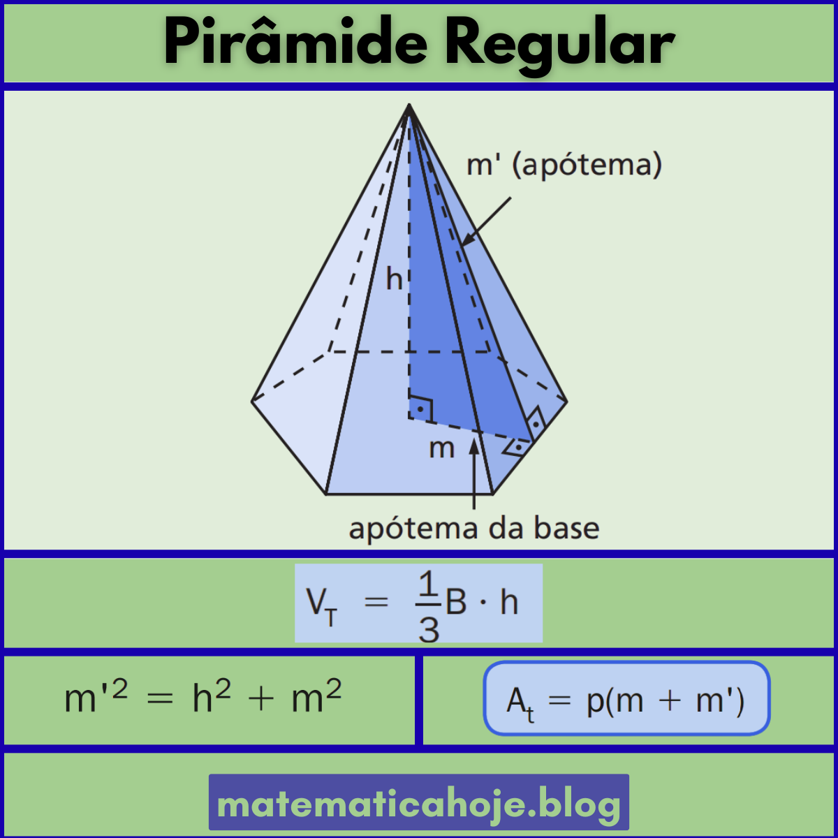 Pirâmide regular reta: base regular com apótema m, altura h, apótema lateral m'