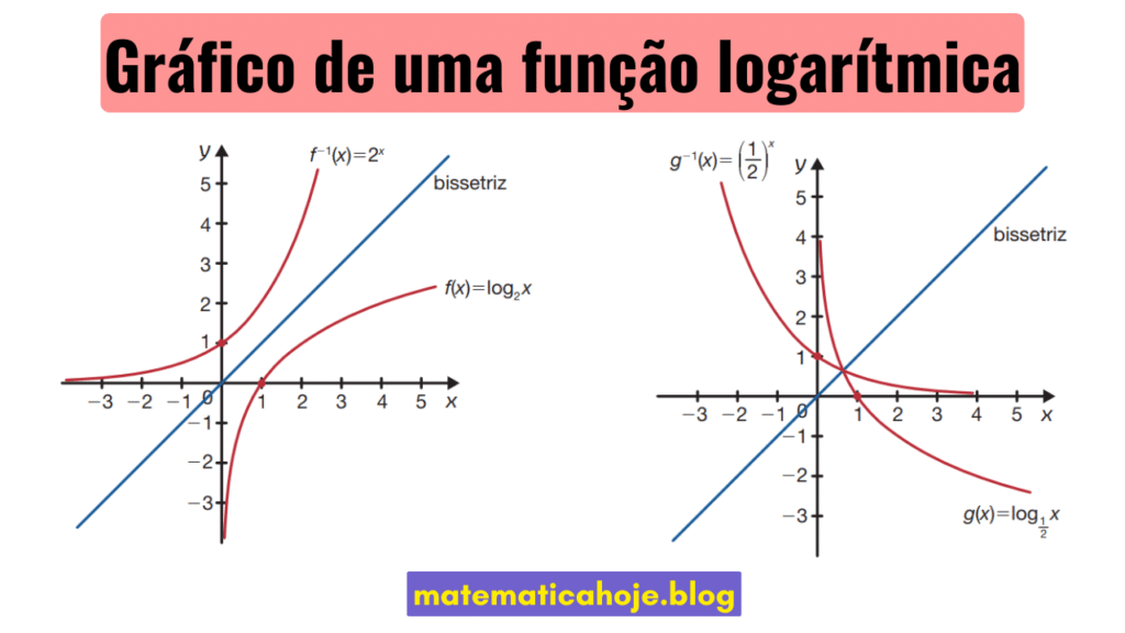 Área do Circulo