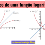 Gráfico de uma Função Logarítmica
