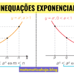 Inequações Exponenciais