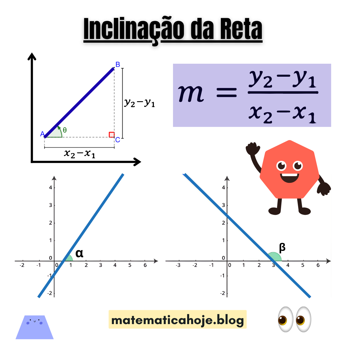 Inclinação da reta e coeficiente angular - matematicaoje.blog