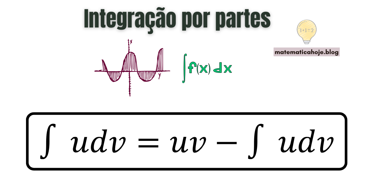 Integração por partes — ∫u dv = uv − ∫v du